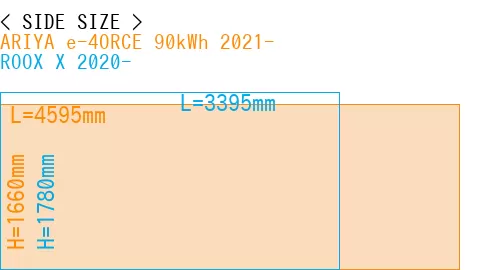 #ARIYA e-4ORCE 90kWh 2021- + ROOX X 2020-